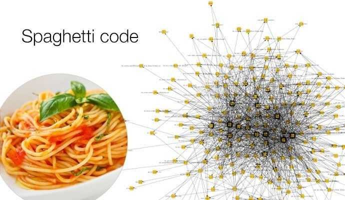 dimostrazione-grafica-spaghetti-code